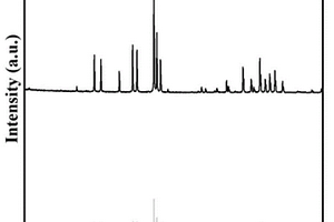 Eu<Sup>3+</Sup>激活硅酸鹽紅光熒光粉及制備方法與應(yīng)用