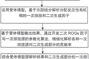 反應(yīng)性有機(jī)物綜合來源解析方法、設(shè)備及存儲介質(zhì)