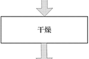 摻雜改性磷酸亞鐵鋰及其制備方法