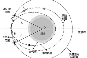 天-地基自適應(yīng)納秒脈沖激光驅(qū)動(dòng)近地軌道目標(biāo)的系統(tǒng)及方法