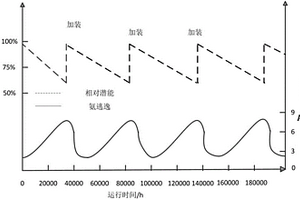 對燃煤鍋爐脫硝裝置中的催化劑活性估計的方法