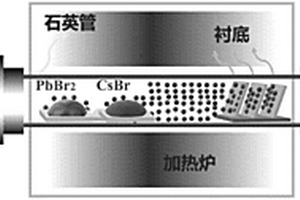 相變可控的全無機鈣鈦礦薄膜制備方法及器件應(yīng)用