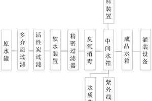 超濾礦泉水生產(chǎn)系統(tǒng)