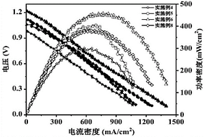 廢塑料催化熱解制備碳納米管應(yīng)用于低溫燃料電池的方法