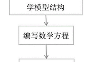 成年女性經(jīng)口暴露于PCBs的生理毒物代謝動力學(xué)模型