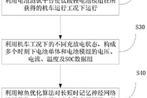 基于機車工況下的鈦酸鋰電池模組荷電狀態(tài)估計方法