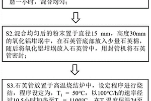 具有交換偏置效應(yīng)的反鐵磁單晶材料的制備方法及應(yīng)用