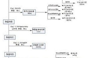 自然粒度下土壤氮分級方法