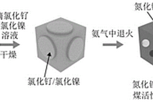 氮化鎳/釕/氮摻雜煤活性炭復合材料及其制備方法