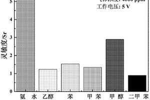 鑭摻雜鈷鎳鐵氧體氣敏粉體及氣敏元件的制備方法