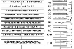 阻抗式微流控芯片的制作方法