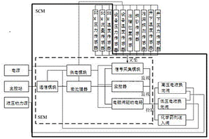 用于水下采油樹(shù)的生產(chǎn)控制模塊