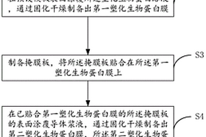 生物蛋白柔性皮膚貼服式電極及其制備方法