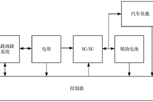 改善燃料電池在輕負(fù)載時(shí)工作特性的方法