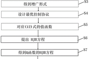 數(shù)據(jù)驅(qū)動(dòng)的多智能體系統(tǒng)PID控制協(xié)議自學(xué)習(xí)方法