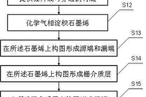 石墨烯場(chǎng)效應(yīng)晶體管的制備方法