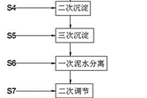 含氟酸洗廢水處理工藝