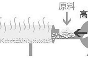 蒙脫石的干法提純工藝