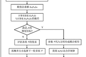 賴氨酸生物制造中宏觀動(dòng)力學(xué)與細(xì)胞代謝通量耦合建模方法