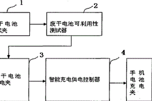 用廢干電池給手機(jī)電池充電的方法