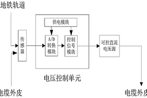 基于主動降低電位的電纜外表雜散電流防護裝置及方法