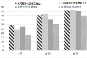 采石場洗石制砂廢渣的活化方法、水泥基活化廢渣混凝土以及該混凝土的制備方法