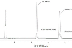 厚樸植物防腐抑菌組合物及其制備工藝與應(yīng)用