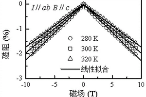 具有室溫線性磁阻效應(yīng)的層狀單晶材料、制備方法及應(yīng)用