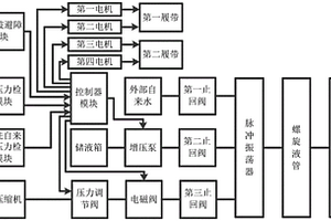 自來水管自動(dòng)清潔裝置