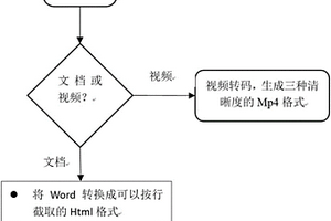 移動(dòng)學(xué)習(xí)課件的快速制作方法