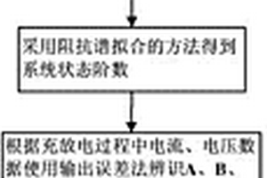 鋰離子電池荷電狀態(tài)估計(jì)方法