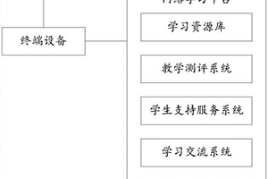 基于互聯(lián)網(wǎng)的立體化教學(xué)系統(tǒng)