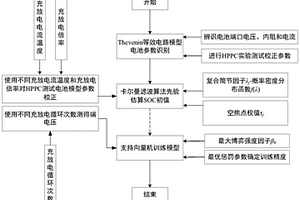 含新能源受端電網(wǎng)中儲能電池的SOC與SOH協(xié)同估算方法