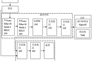 基于DDPG和迭代控制的自動(dòng)駕駛車輛側(cè)傾控制方法