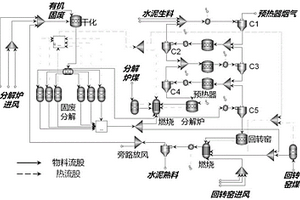 水泥窯協(xié)同處置有機(jī)固廢工藝的模擬及優(yōu)化方法