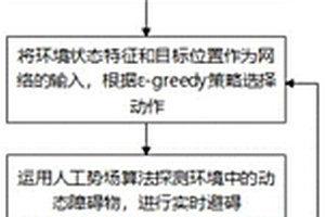 基于DRL的四足機器人路徑規(guī)劃方法