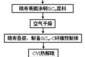 晶須和纖維協(xié)同強化陶瓷基復合材料的制備方法