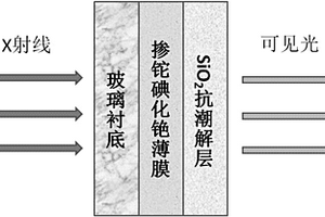 抗潮解摻鉈碘化銫薄膜及其制備方法