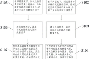 瀝青材料老化性能評價(jià)方法和瀝青材料老化性質(zhì)評價(jià)方法