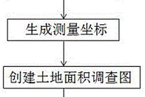 國(guó)土利用數(shù)據(jù)處理方法