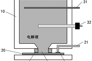 用于氮化物半導(dǎo)體材料除氫激活的裝置及氮化物半導(dǎo)體材料除氫激活的方法