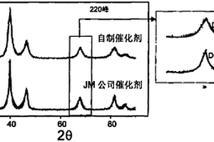 納米級純鉑電催化劑的制備方法