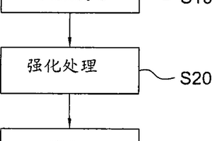 觸控面板的制造方法