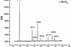 λ-MnO2電極材料及其制備方法與應(yīng)用