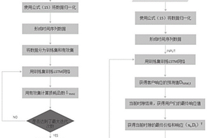 基于在線需求響應(yīng)的電力調(diào)度方法及系統(tǒng)