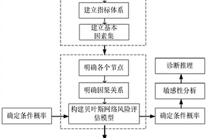 基于生態(tài)系統(tǒng)服務(wù)權(quán)衡的濕地缺水生態(tài)風(fēng)險評估方法