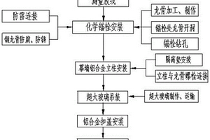 玻璃幕墻安裝施工工法