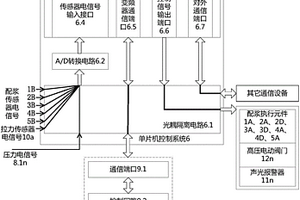 智能灌漿系統(tǒng)