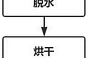 具有吸濕排汗和持續(xù)涼感功能針織面料的制備方法