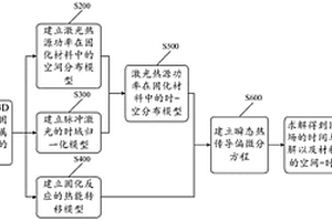 應(yīng)用于3D打印透鏡的激光單點(diǎn)固化建模方法